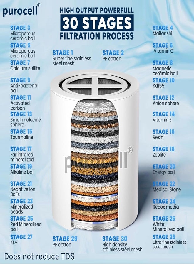 Purocell 30 Stage Hard Water Softener Shower Tap Filter for Bathroom SF-30 Pro Replacement Cartridge Refill | Removes Chlorine, Odor, Rust, Impurities | High Output Universal Media for Home Use - Image 2